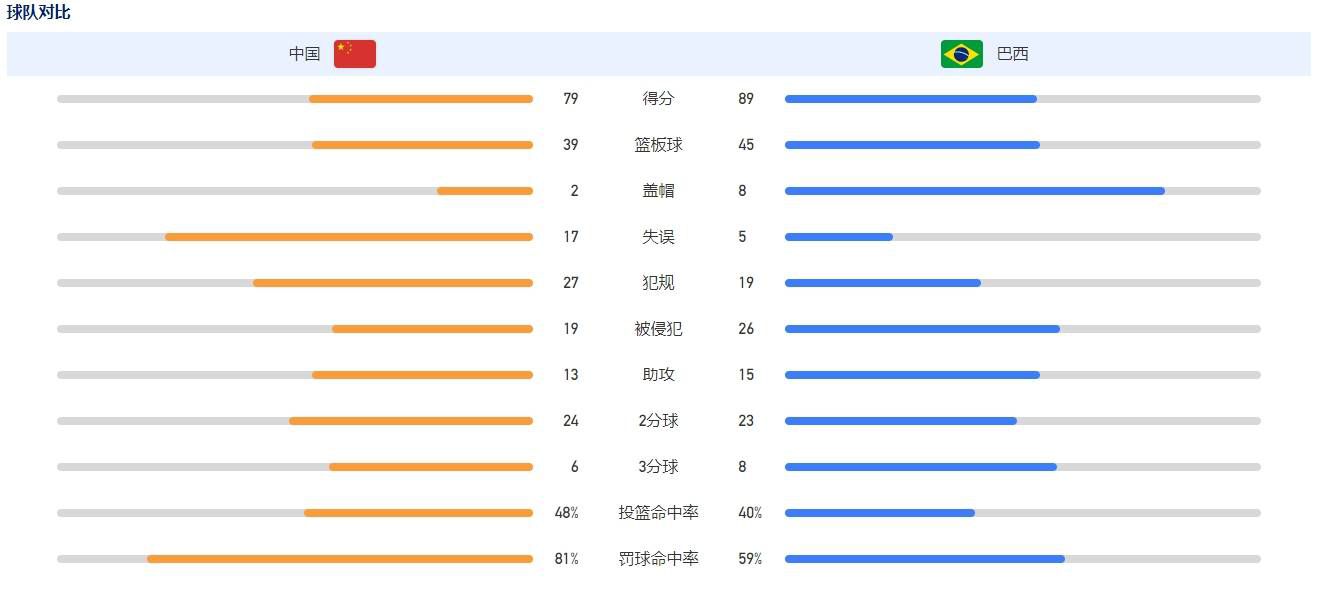 上海目前2连败，9胜10负排在第11位；广东则是2连胜，15胜4负排在第4位。